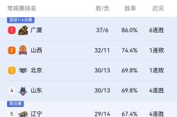 开云下载-包含辽篮积分榜上升，斩获关键胜利的词条