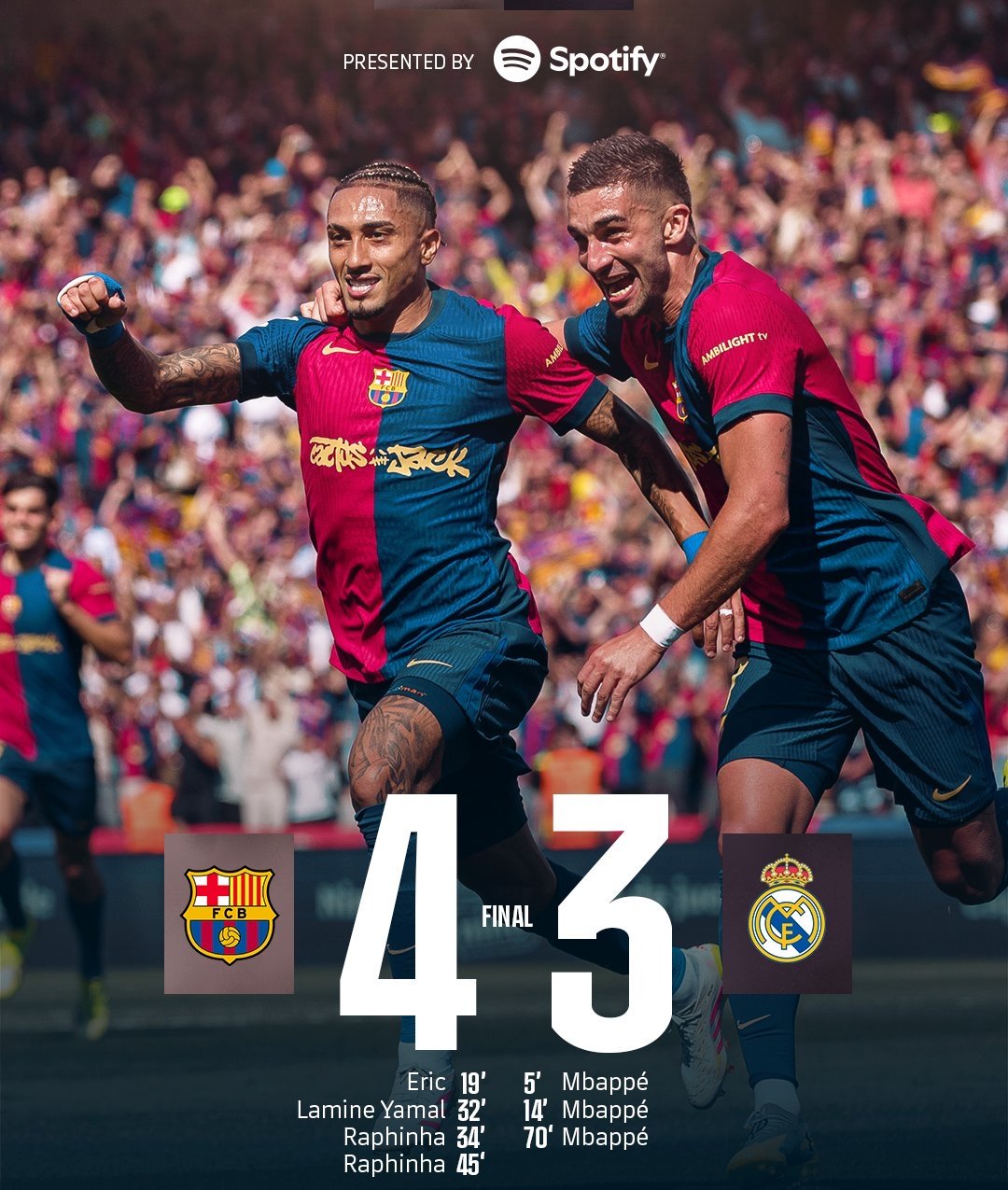 皇马主场惨遭3-0完败,巴萨继续领跑西甲积分榜的简单介绍 皇马主场惨遭3-0完败,巴萨继续领跑西甲积分榜的简单介绍